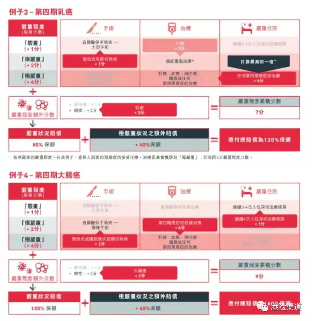友邦续保，保障持续，服务升级