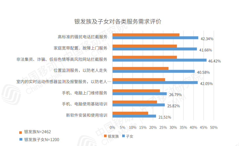 凉茶在一二线城市销量的市场洞察