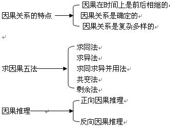 用因果关系造句，揭示生活中的逻辑关联