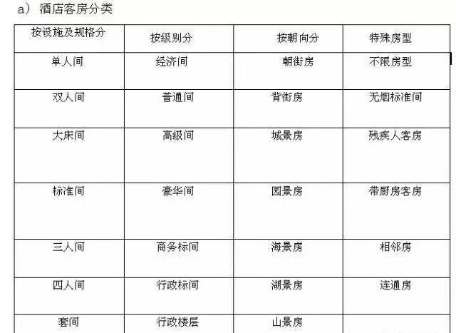 大床房与标准间，价格差异及其背后的考量因素