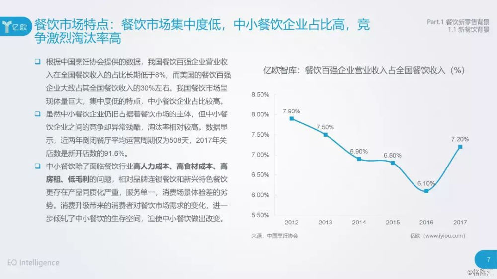 食堂如何增长销量，策略与实践