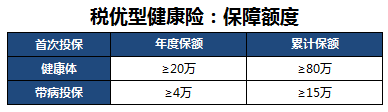 康悦医疗续保，保障持续，健康无忧