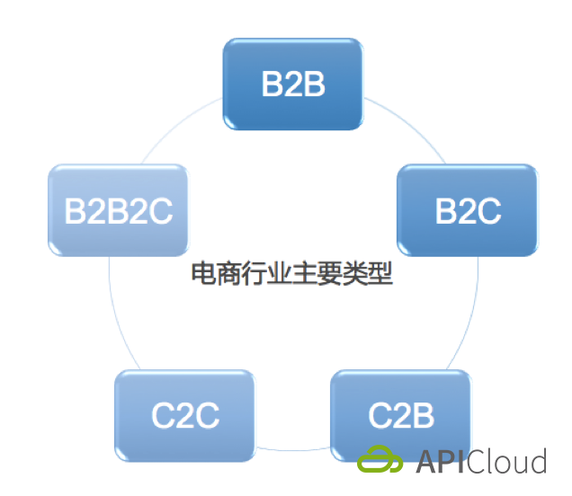 农村开店的新机遇与挑战，如何选择最佳商业模式
