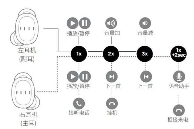 如何使用蓝牙耳机——从新手到专家的全方位指南