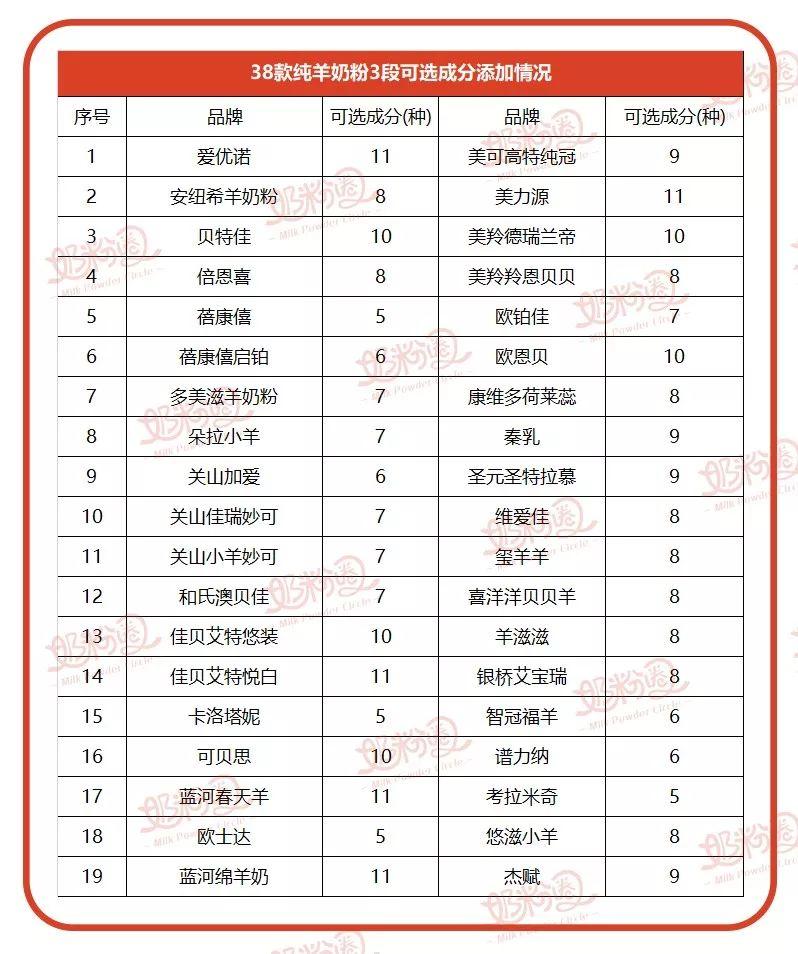龙羊奶粉最新事件，品质坚守与责任担当