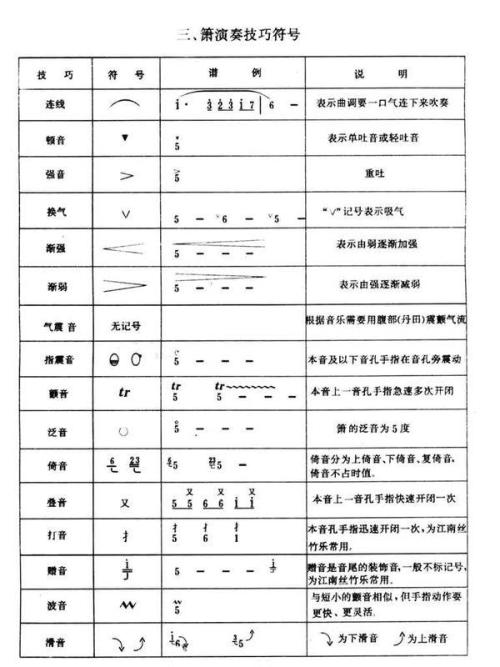 高音符号与低音符号，音乐中的双重魅力