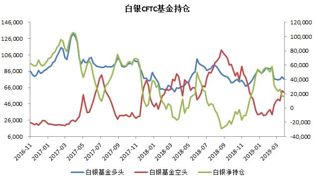 黄金与白银，对冲策略中的关键要素