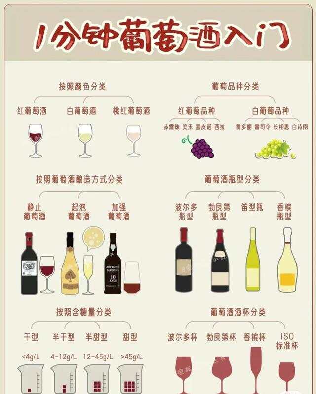 红酒文化简介