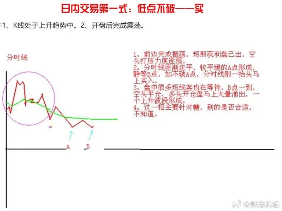 如何做好日内对冲交易策略