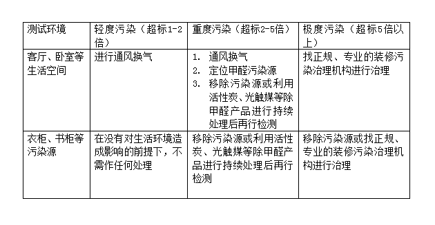 涵江测甲醛公司靠谱吗？——深度探究甲醛检测行业的真实面貌
