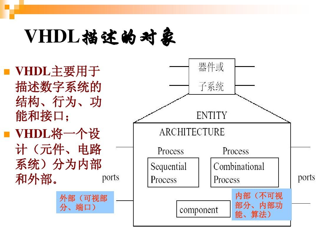 VHDL中的错误处理，解析VHDL 10482错误及其解决方案