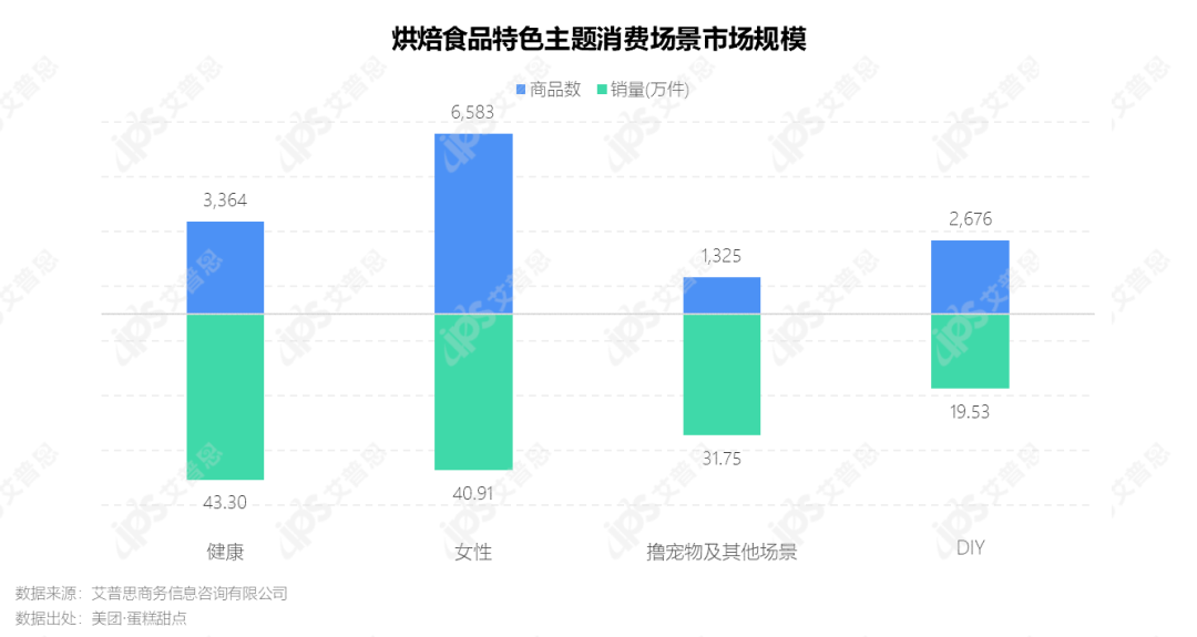 食品条形码，连接消费者与商品的桥梁