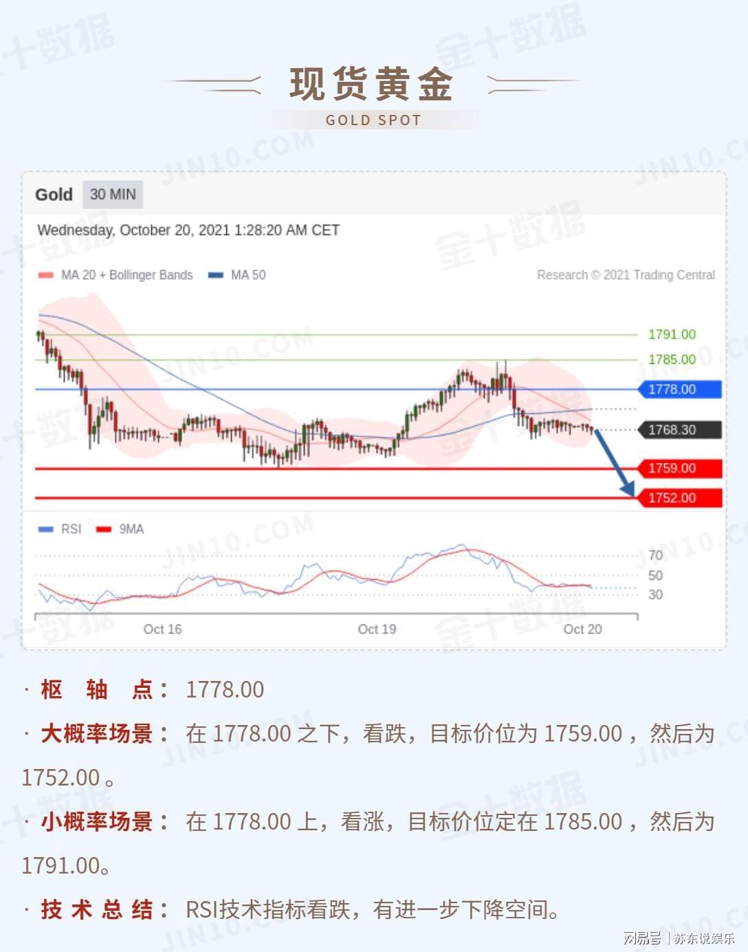 纸黄金对冲交易，深度解析与策略探讨