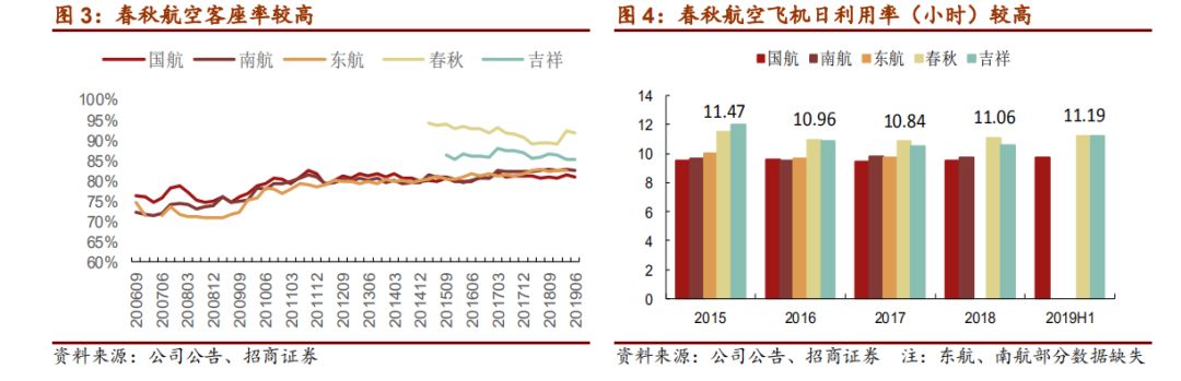 天航小时费，探索航空业的费用结构与发展趋势