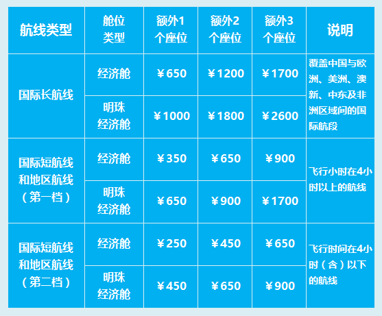 南方航空飞行小时费详解