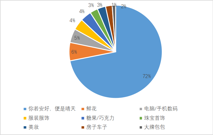 2025年4月 第364页