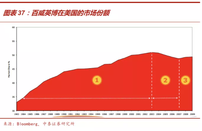 百威啤酒公司，全球领先啤酒制造商的卓越历程
