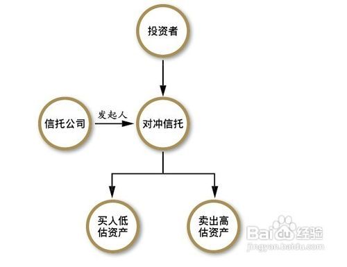 白银如何对冲，策略与技巧解析