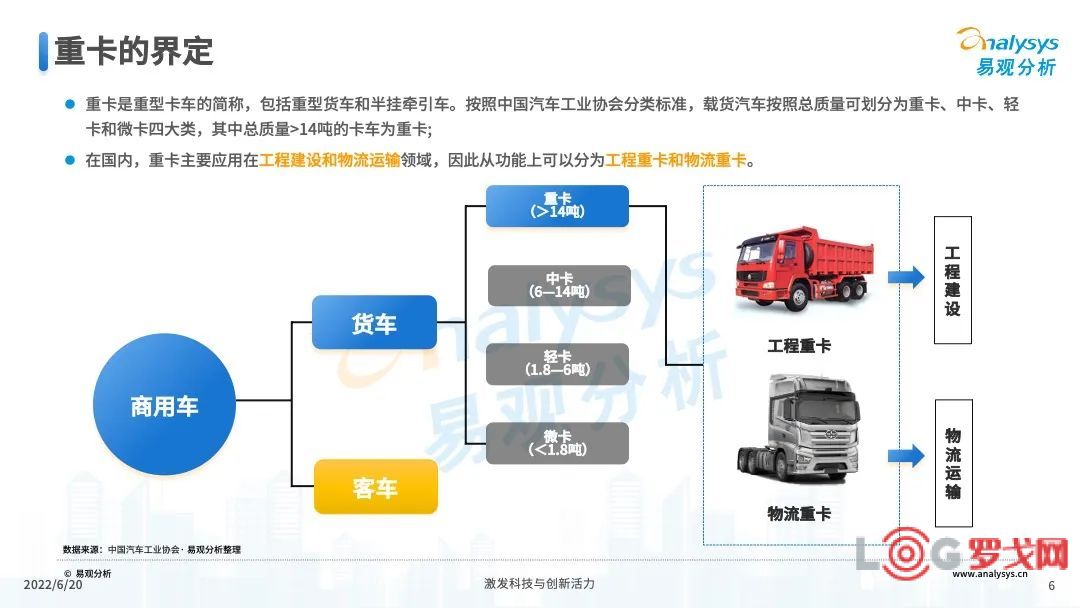 成都大运卡车开关，技术革新与智能化发展