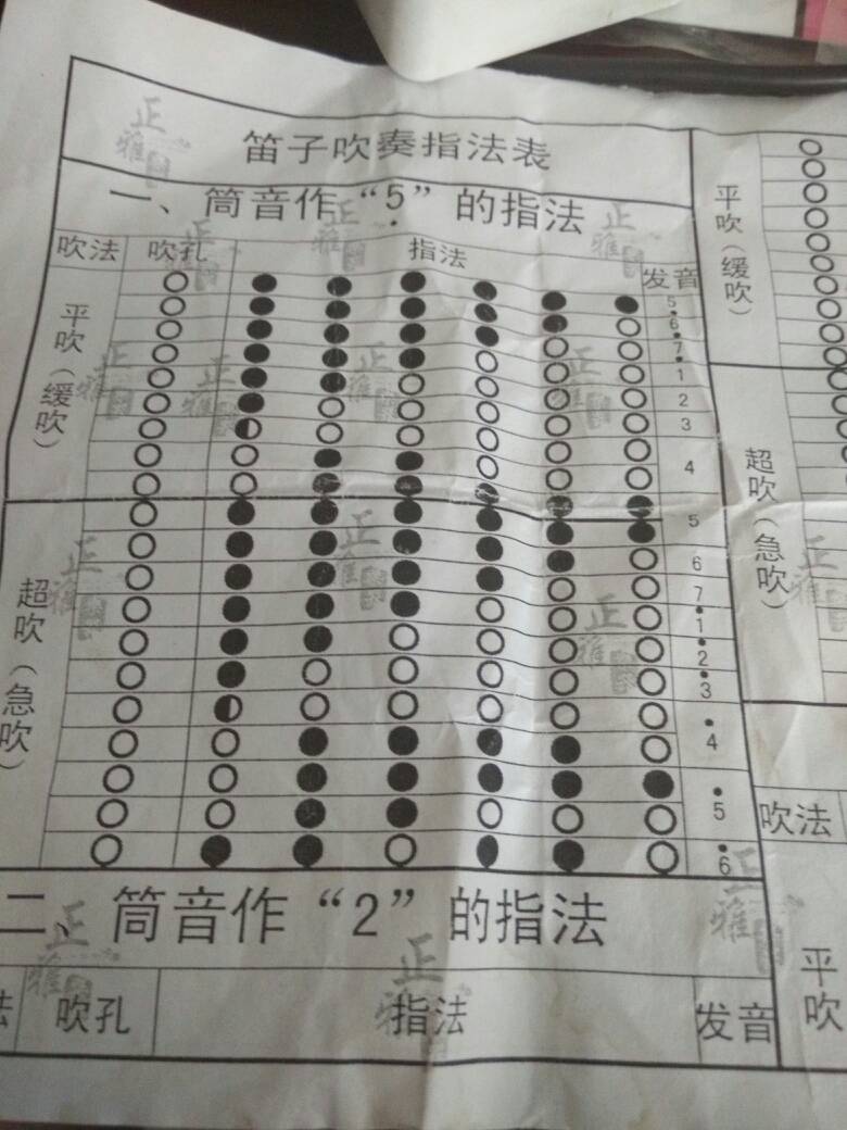 笛子低音3指法，探索与掌握