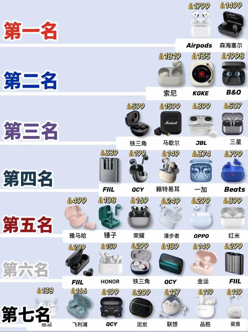蓝牙耳机排行，市场热门款式深度解析