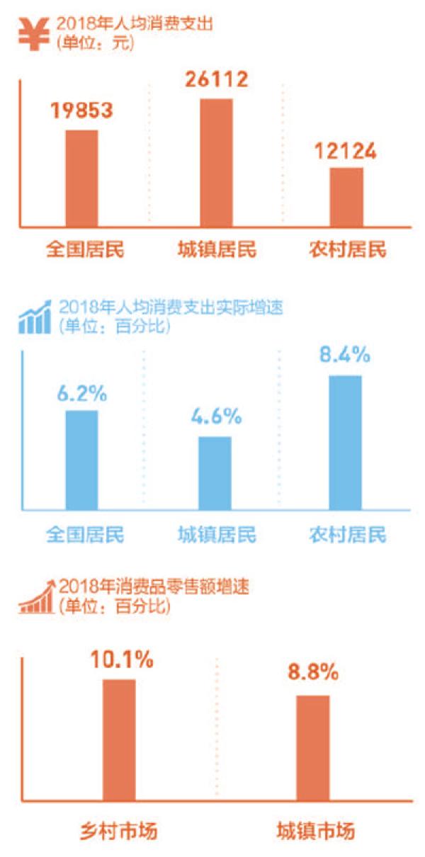 农村市场潜力巨大，选择正确的商品在农村销售至关重要。本文将探讨在农村地区卖什么商品具有市场潜力，并结合实际情况进行分析。关键词，农村市场、商品选择、销售潜力。