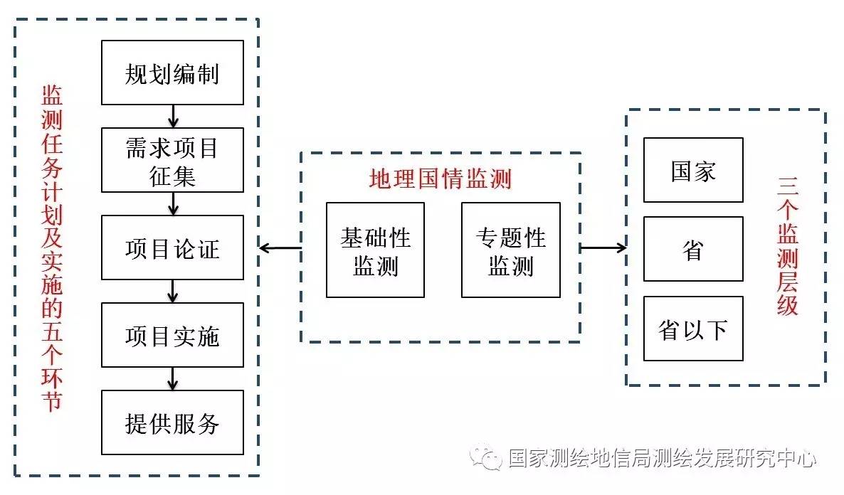 全国地理国情监测会，推动地理国情监测事业发展的核心力量