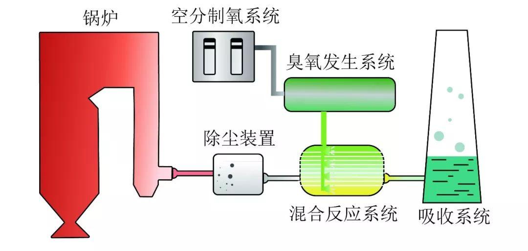 煤粉锅炉特点及其应用分析