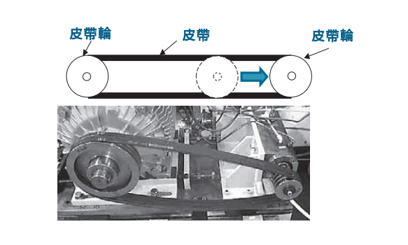 皮带松紧度标准及其应用的重要性
