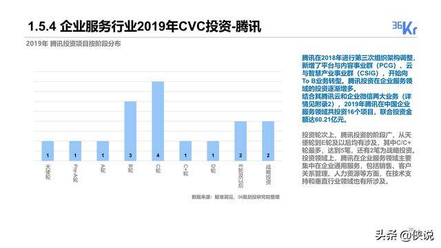 股权融资的形式及其在现代经济中的重要性