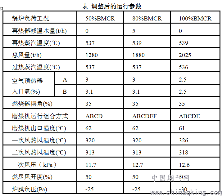 煤锅炉蒸汽成本分析