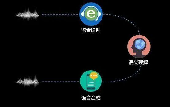 输入文字可以变成女声，探索文本到语音的神奇转换