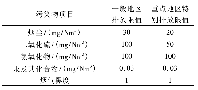煤锅炉功率换算，从理论到实践