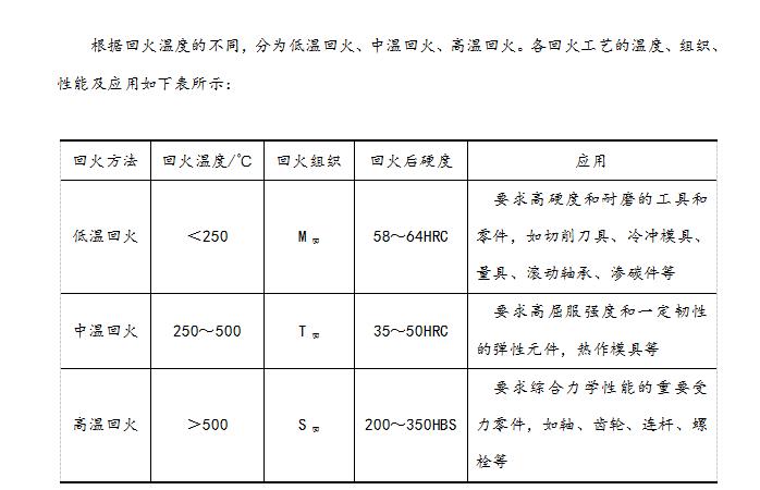 简易钢丝回火的工艺解析与应用探讨