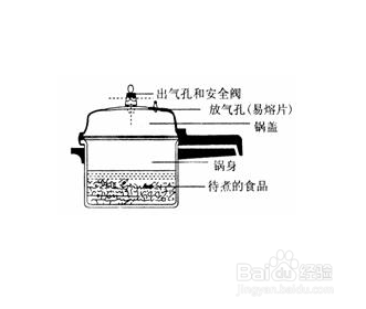 老式高压锅的使用方法详解