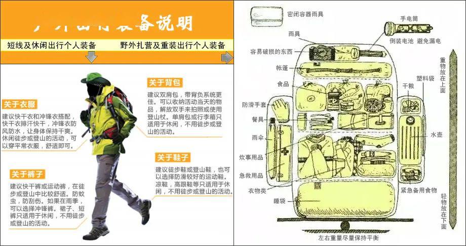出门旅行如何租登山包——全方位指南