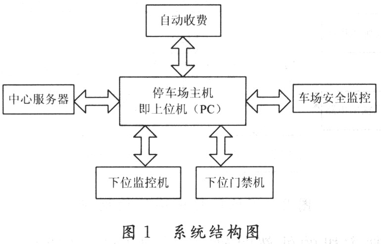 简易型停车场管理系统，设计与实现