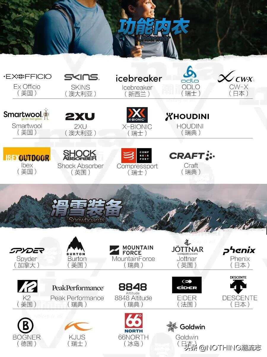 登山包品牌大全，户外探险装备的选择与比较