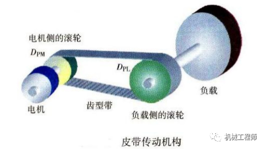 皮带驱动，机械动力的核心传输机制