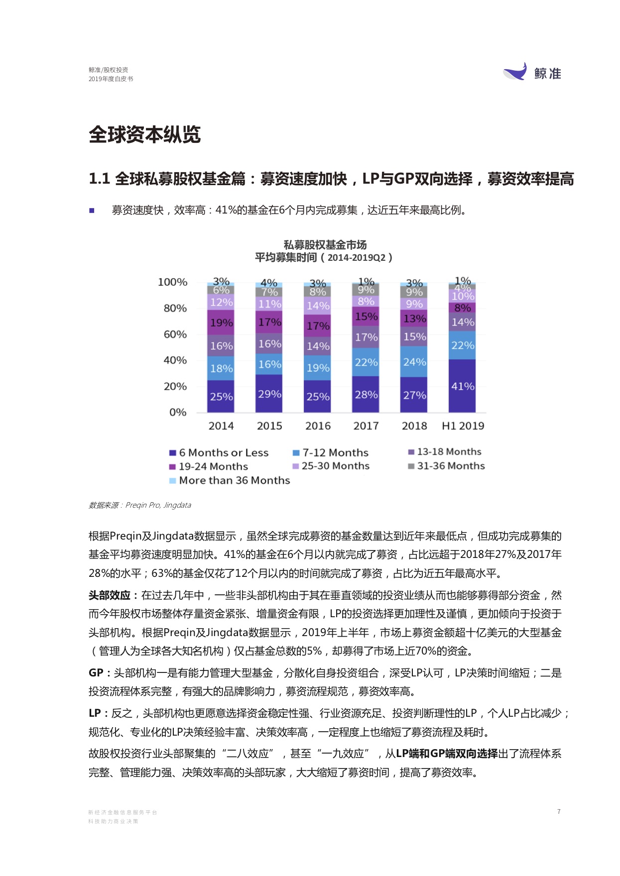 今日资本的组织形式，探索与洞察