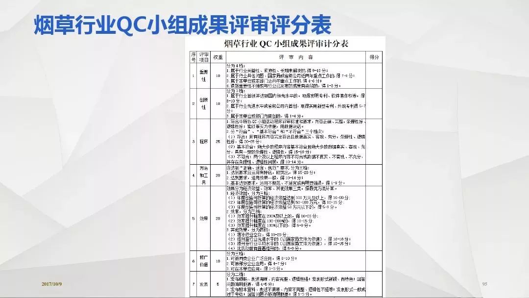 QC活动进展情况月报