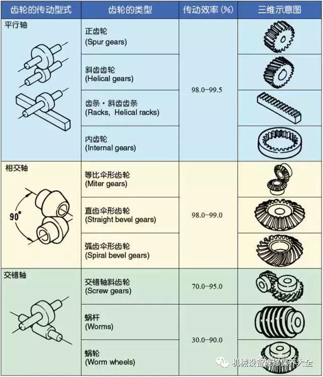 传动皮带比，深度解析不同皮带类型及其优劣对比