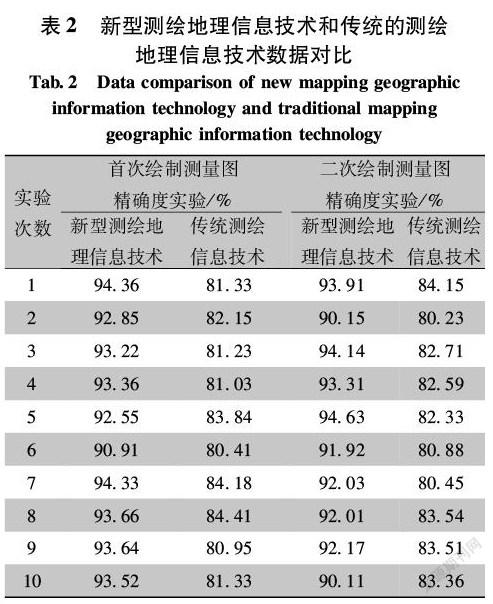 地理国情监测研究与探索，面向未来的地理信息技术应用