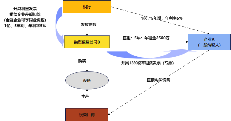 银行借贷债权筹资形式，深度解析与实际应用