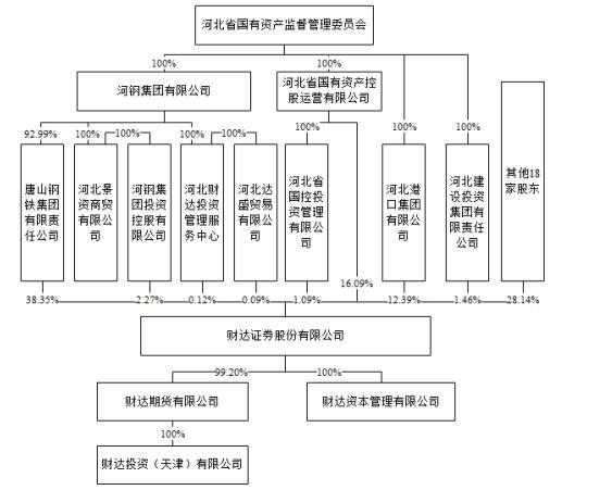 间接融资的主要形式及其在现代金融体系中的地位