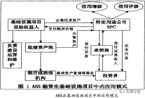 项目融资的主要形式及其应用分析
