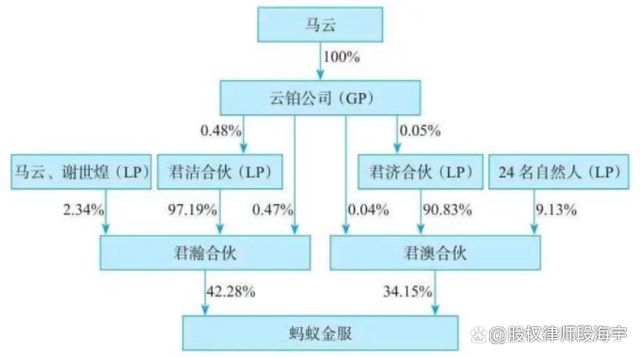股权的组织形式，探究企业股权结构与管理