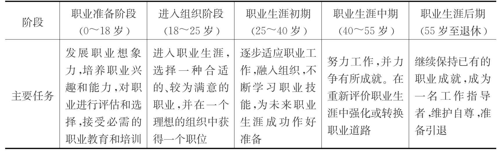 关于工作履历的活动，塑造职业生涯的关键要素