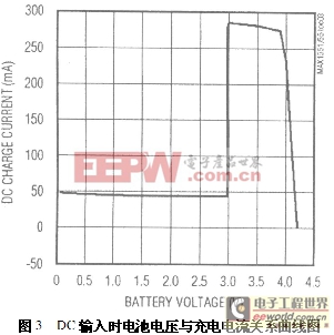 笔记本电池充电电路设计及其优化研究
