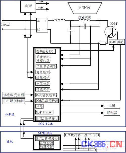 电池炉的原理，电磁加热技术的深度解析